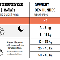 Lachs (Adult) The GoodStuff Trockenfutter