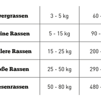 Lachs (Senior/Adult Light) The GoodStuff Trockenfutter