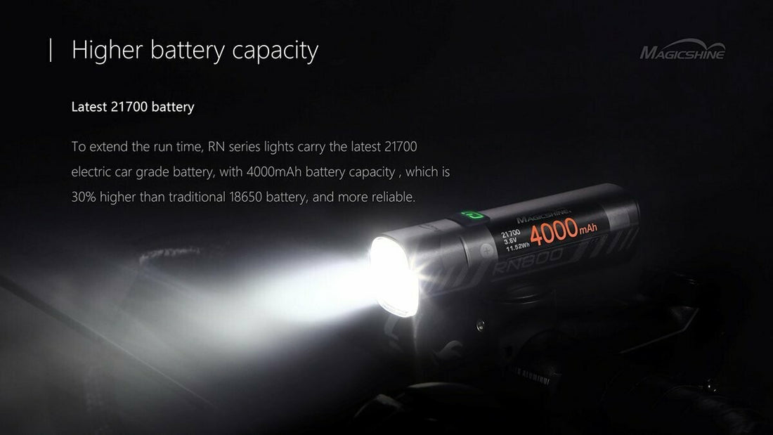 Magicshine RN 1200 – Blendfreie LED-Lampe mit 1200 Lumen & Powerbank-Funktion