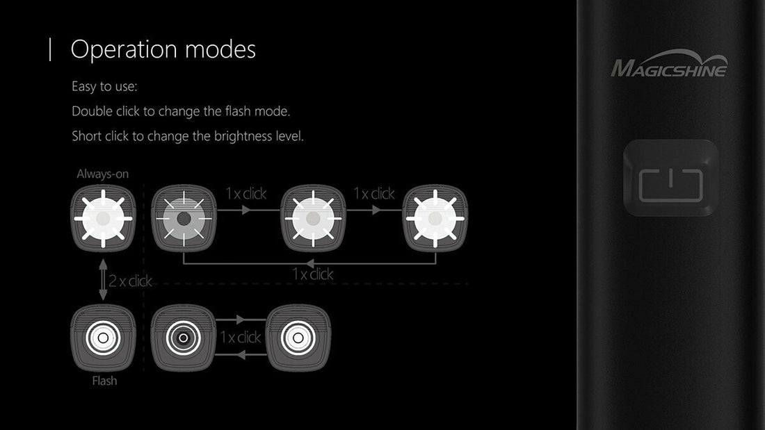 Magicshine RN 1200 – Blendfreie LED-Lampe mit 1200 Lumen & Powerbank-Funktion