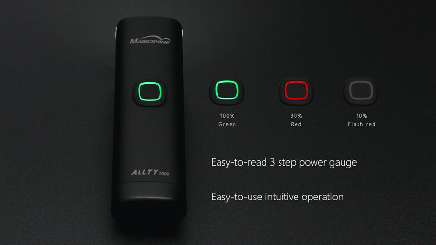 Magicshine Allty 1000 – Helmlampe mit 1000 Lumen & Tagfahrlicht (DRL)